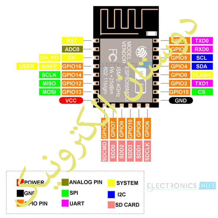 WiFi Module - ESP8266 - 12F