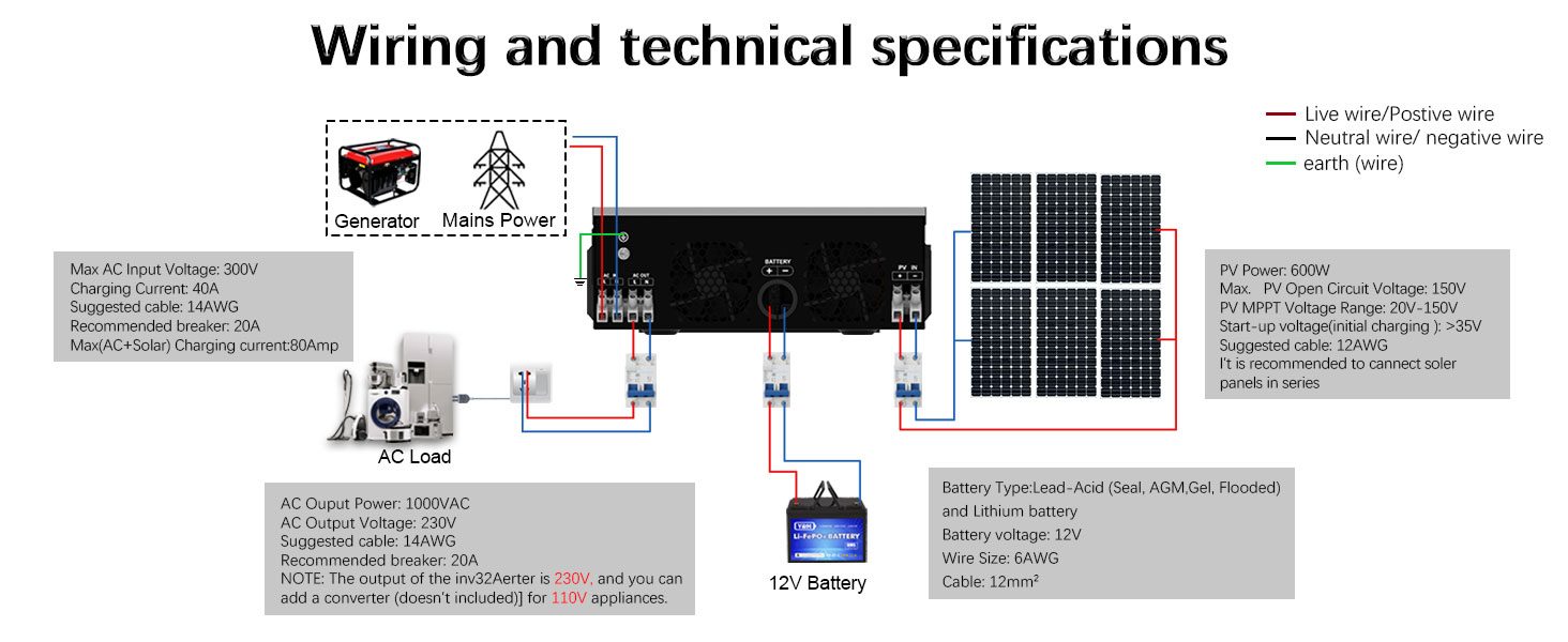 INVERTER HYBRID 1000W 12V BATT 20 -150V SOLAR