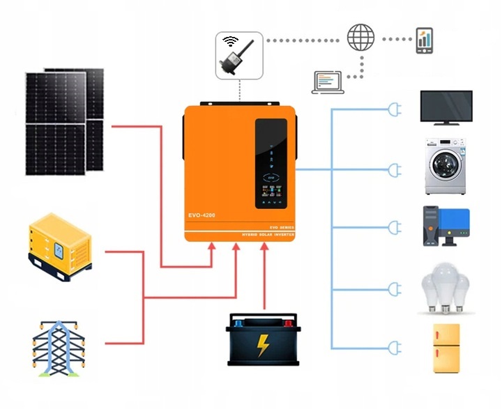 INVERTER HYBRID 4200W 24V BATT 60 - 500V SOLAR