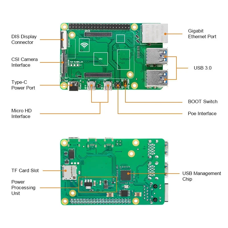 Raspberry Pi 4 CM4 to 4B 2GB/16GB